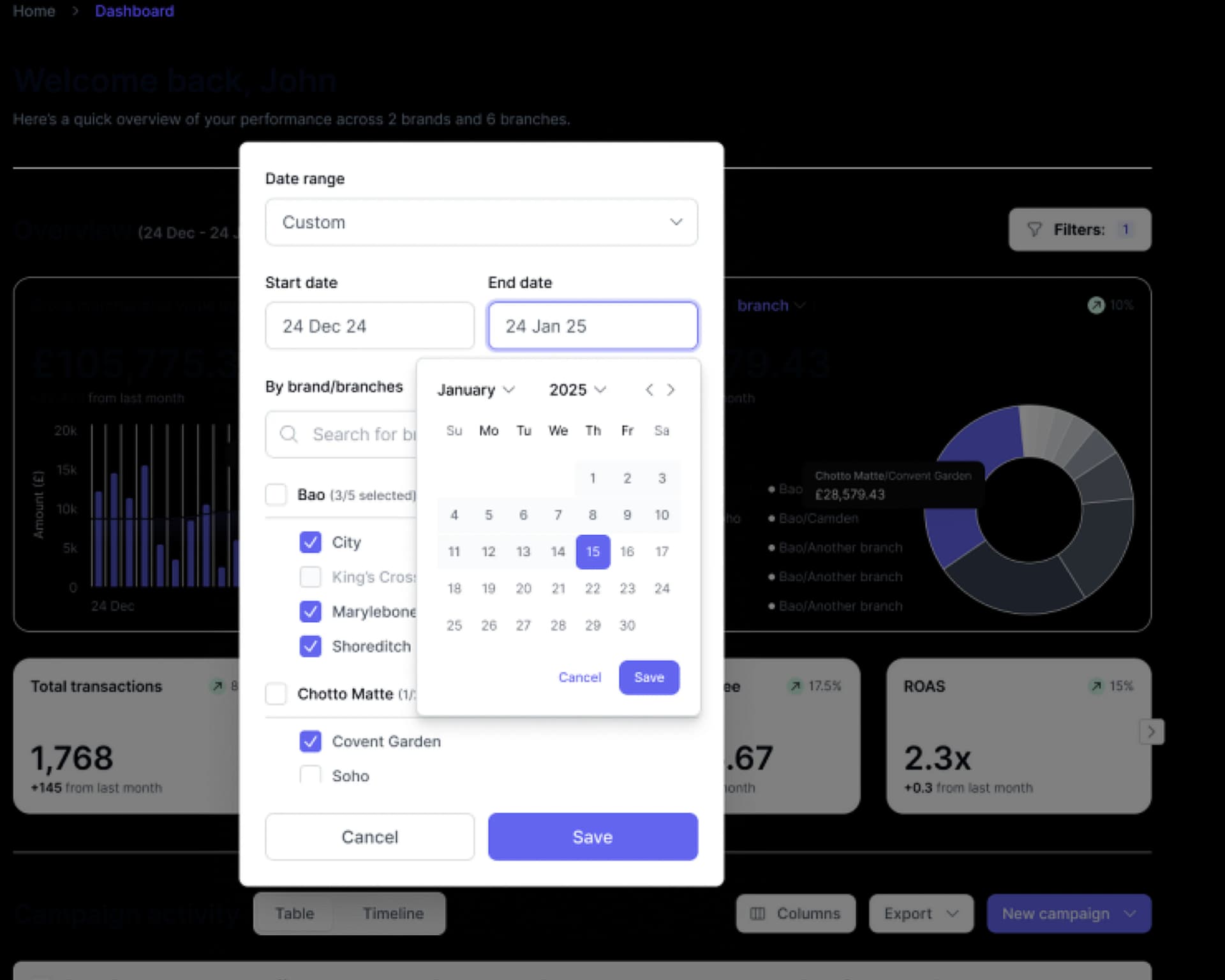 Location Insights Chart